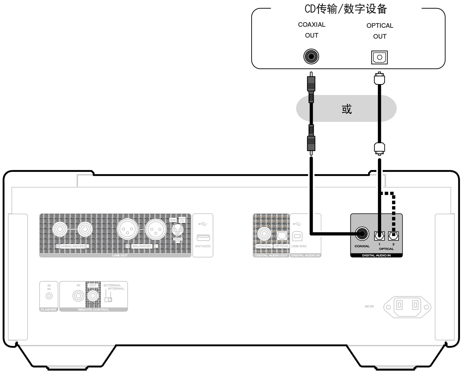 Conne DigitalIn SACD10